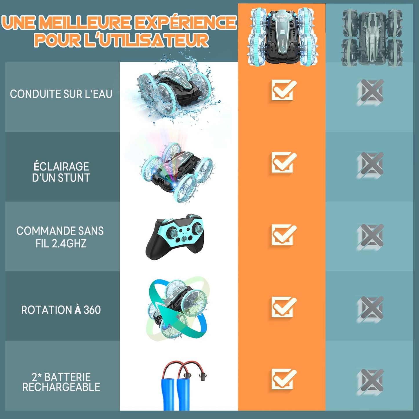 Mașină cu telecomanda Korffe, 4WD Offroad, Rotire 360°, 2,4 GHz, Auto Stunt Rezistent la Apă, Jucărie pentru Copii 8-12 Ani, Cadou de Naștere sau Crăciun pentru Băieți și Fete.