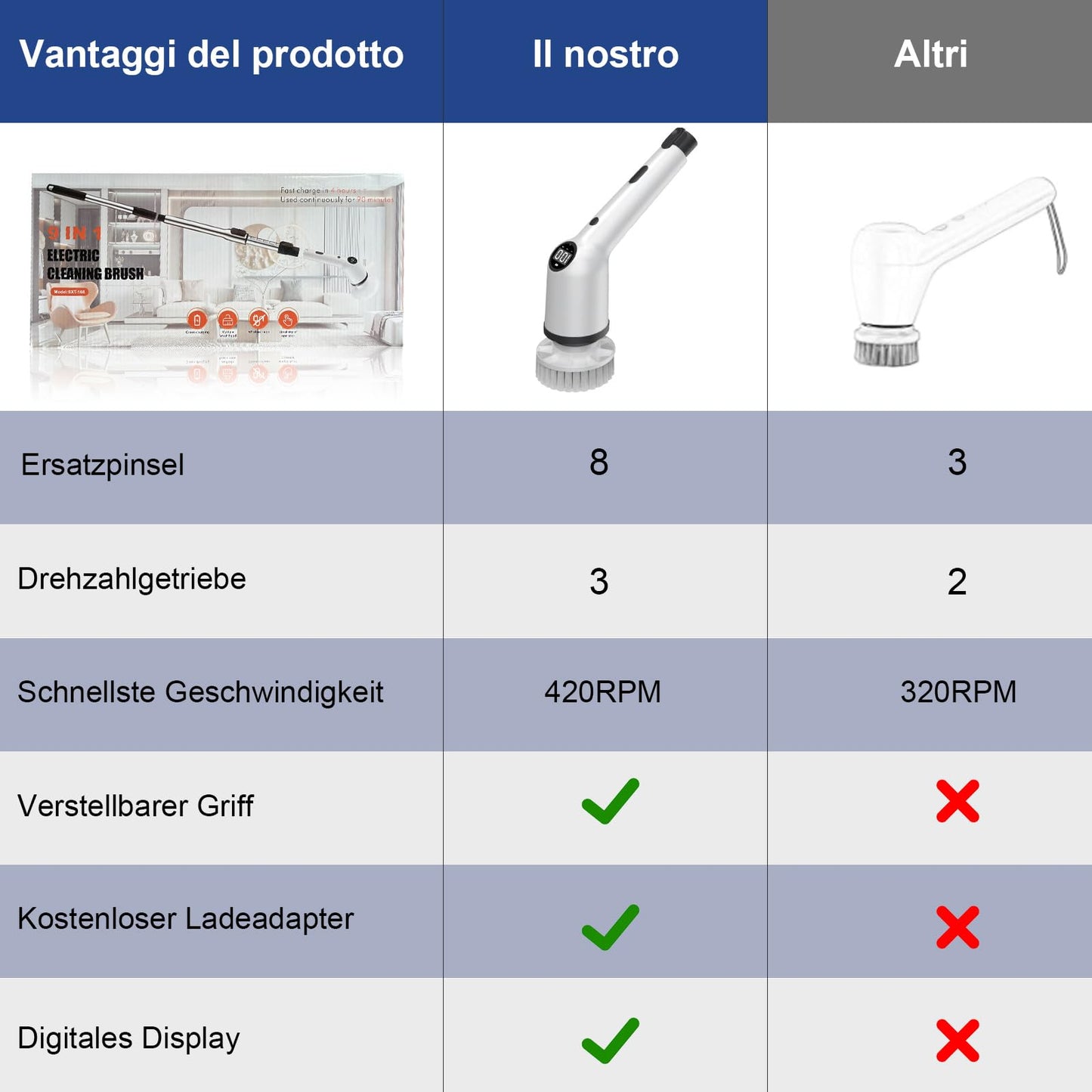 EBUYFIRE Perie electrică de curățare 9 în 1, 3 viteze