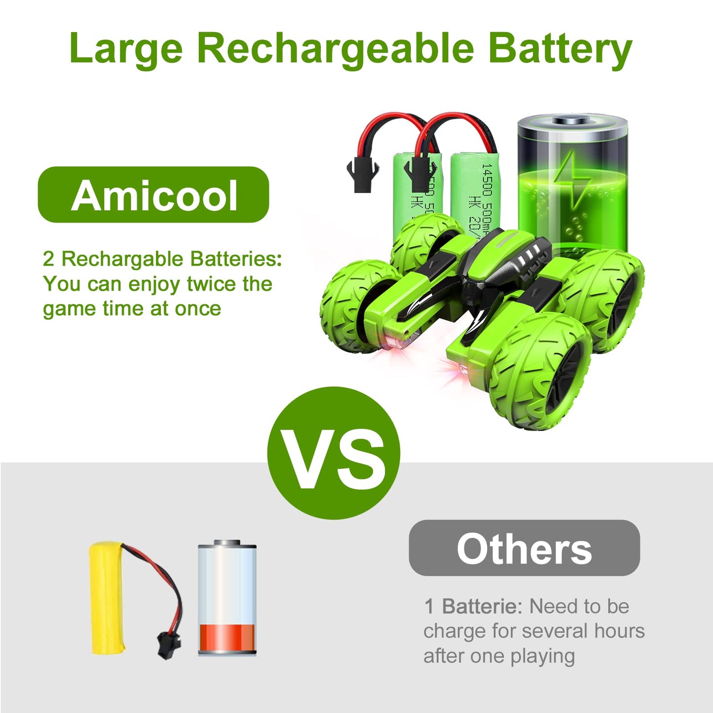 Amicool G03080R Mașină RC Offroad 4WD cu Rotire 360° și LED pentru Copii 6-12 Ani