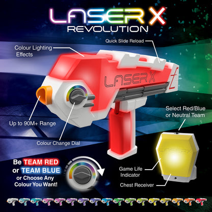Set de blasteri pentru 2 persone - Laser Tag. 2 blasteri si 2 indicatori. Laser X Revolution